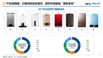 奧維云網2017上半年中國燃氣熱水器市場總結 穩健增長，創新驅動