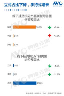 奧維云網(wǎng)(AVC)2019年十一促銷(xiāo)期環(huán)電市場(chǎng)總結(jié)報(bào)告深度解讀