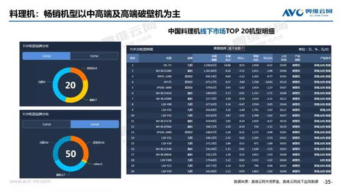 2019年11月中國家電市場線下零售總結 奧維云網洞察