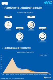 奧維云網618快報 熱水器市場呈現“V”字型走勢，市場韌性凸顯