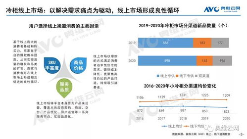 四大因素積極助推，線(xiàn)上渠道仍是冷柜618增長(zhǎng)主動(dòng)力