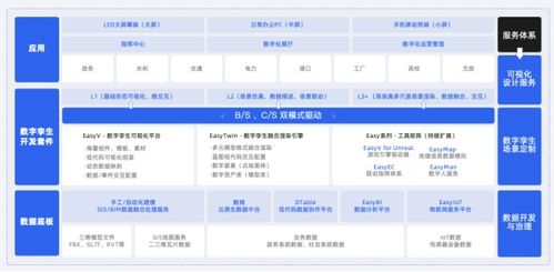 《從概念到實(shí)踐 深度解讀<易知微數(shù)字孿生世界白皮書(shū)2023>與云網(wǎng)114微站的全方位剖析》