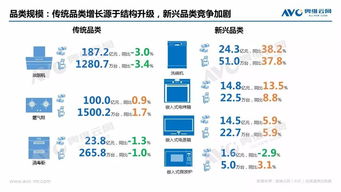 奧維云網(wǎng)解讀 新興廚電上半年表現(xiàn)“不火”，未來(lái)之路將如何演進(jìn)？