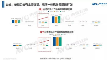 突破容量瓶頸 臺(tái)式微蒸烤一體機(jī)“大容量化”的技術(shù)挑戰(zhàn)與未來(lái)路徑