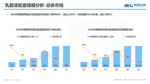 綠色引領(lǐng),智慧升級(jí):2020年精裝建材市場(chǎng)煥然一新