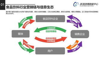2016微博食品飲料品牌報告 完整版解讀與云網(wǎng)114微站的營銷啟示